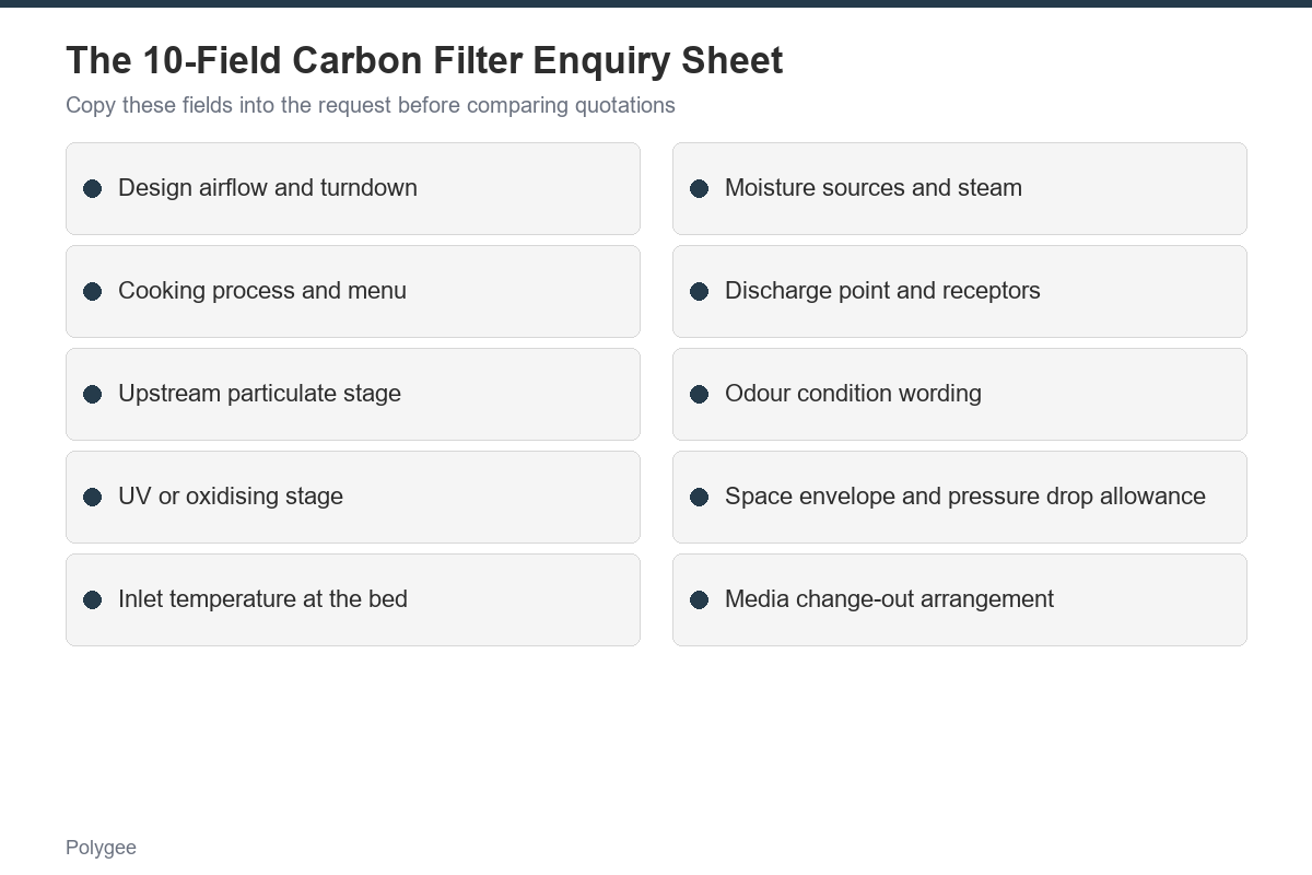 What Belongs in the Supplier RFQ — Polygee